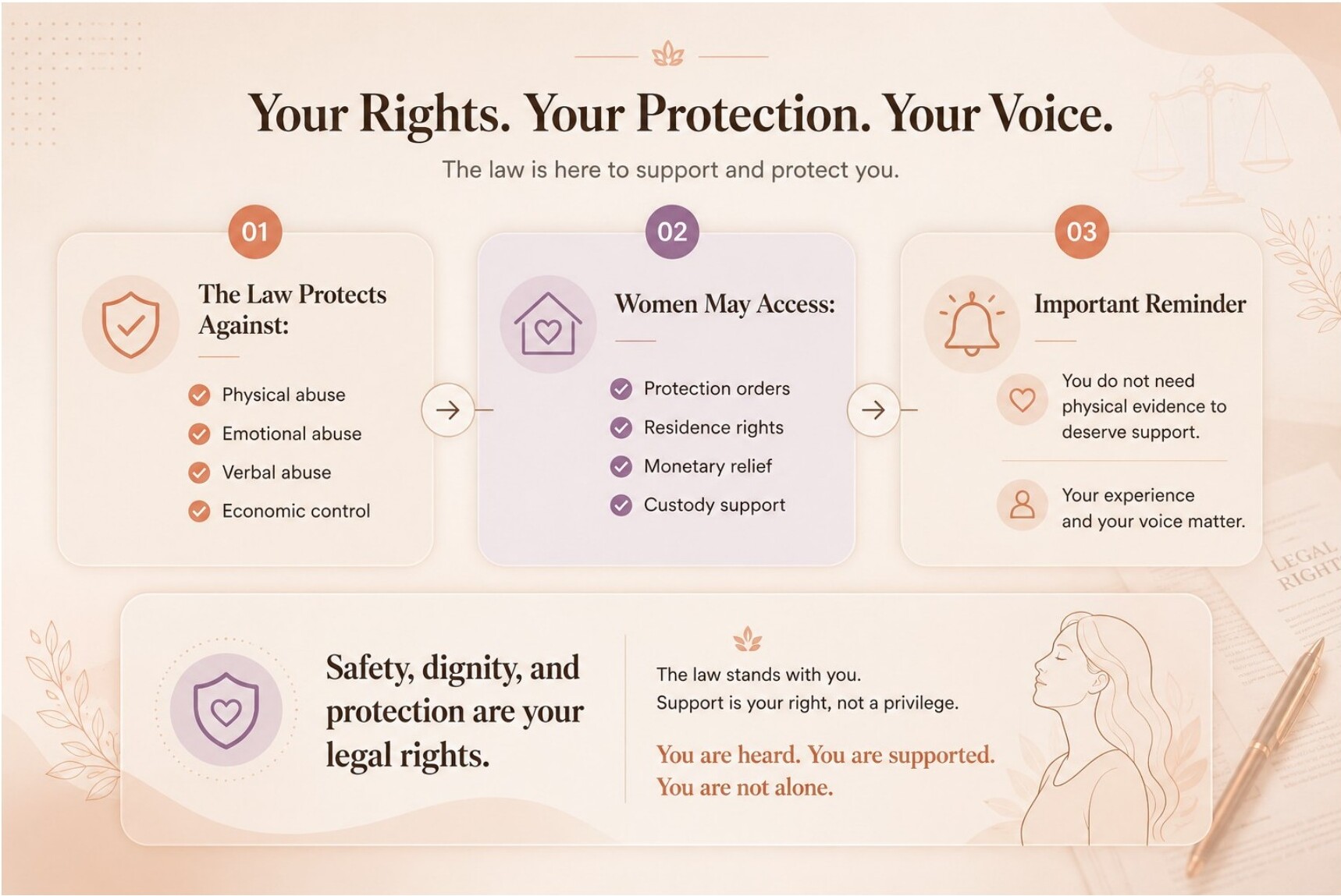 Domestic Violence Act