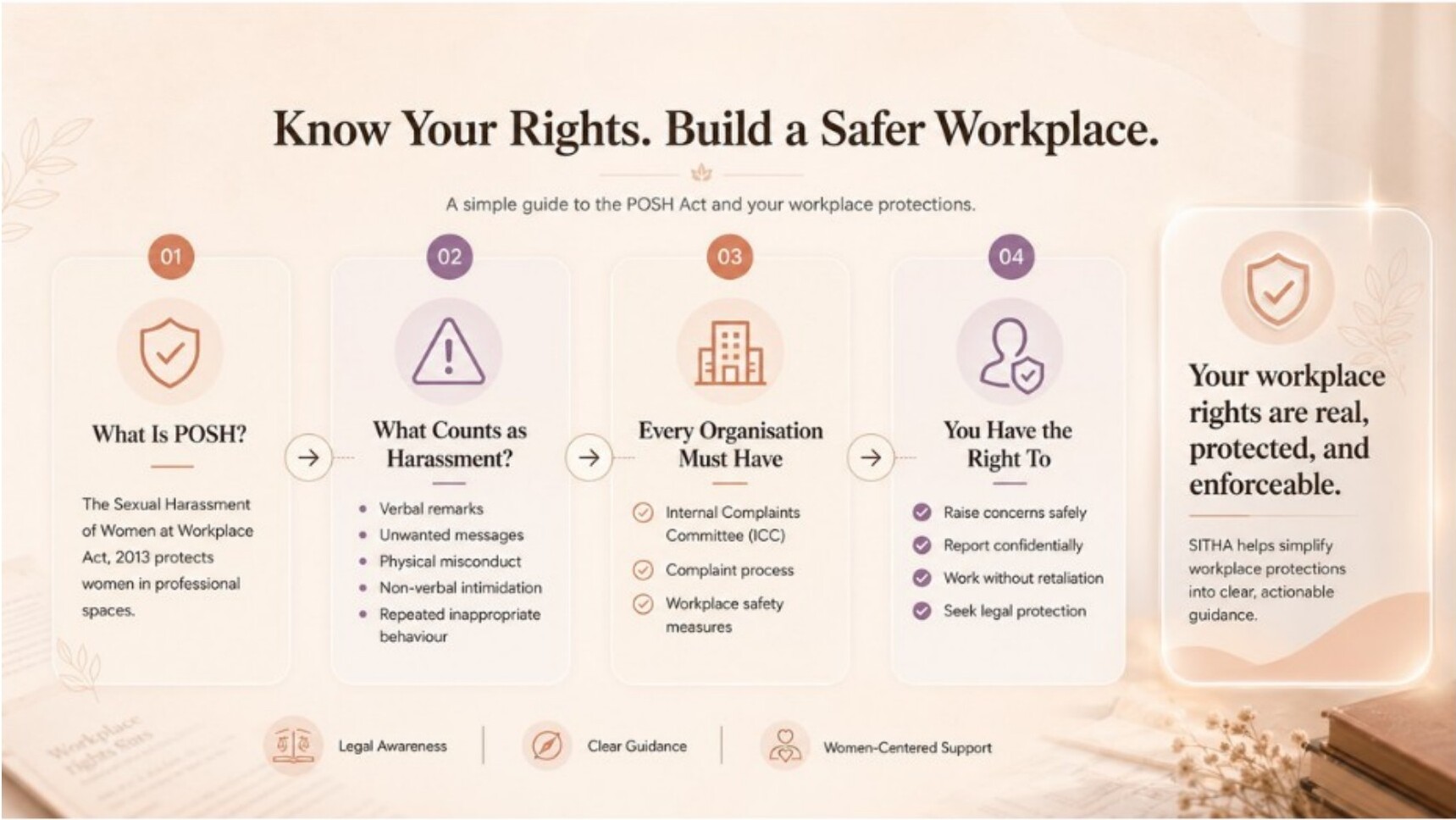 POSH — Safe Workplace